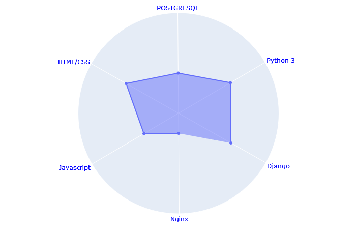 graph1
