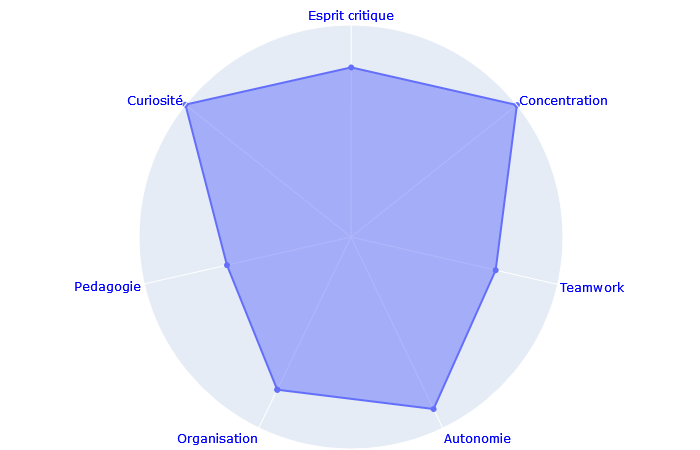 graph2